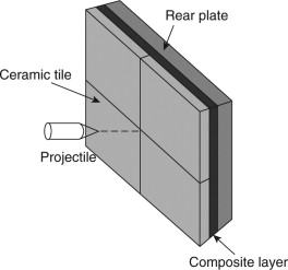 What Is The Principle Of Ballistic Protection With Ceramic Materials?
