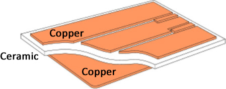 Substrateya seramîk a birêkûpêk a rasterast (DBC) çi ye?
